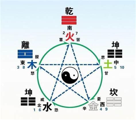 辰 屬性|生辰八字查詢，生辰八字五行查詢，五行屬性查詢